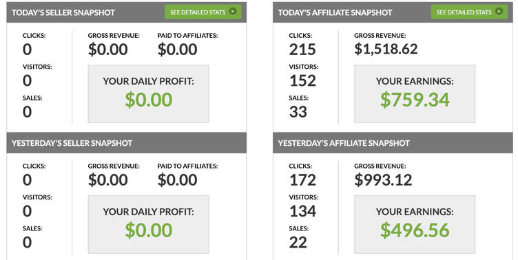 JVZoo Affiliate Network Sales